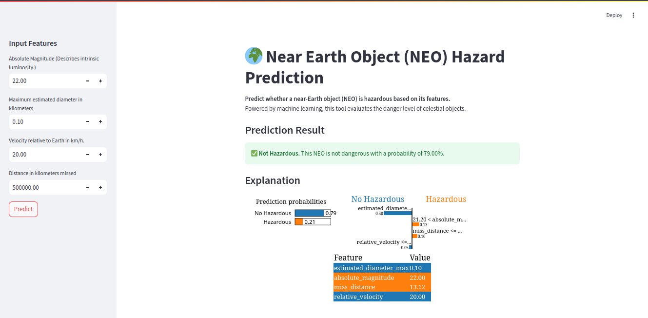 Near-Earth Object Hazard Prediction
