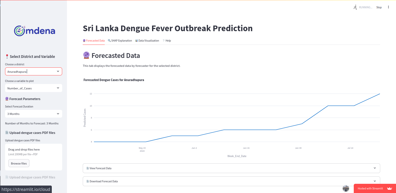 Predicting Dengue Fever Outbreaks in Sri Lanka